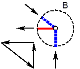 Sous-système dans la zone d’appui : la composante horizontale de la poussée de l’arc est compensée ...