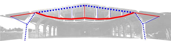 Magazzini Generali à Chiasso, schéma des efforts avec la traction en rouge et la compression en ...