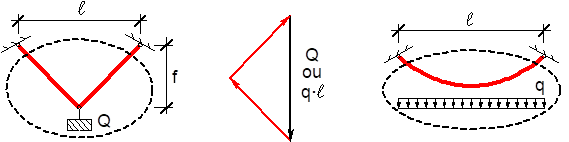 Détermination des efforts par l’étude de l’équilibre d’un sous-système