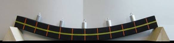 Modèle de poutre fléchie sous l’action de plusieurs charges ponctuelles